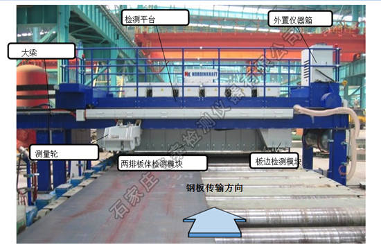 鋼板自動探傷機(jī)檢測流水線