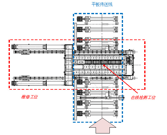 中厚板超聲波自動探傷設備俯視圖