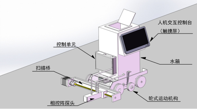 鋼板探傷小車.jpg