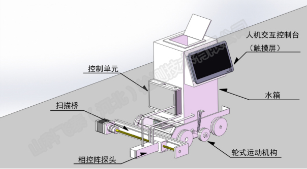 相控陣探傷小車(chē)系統(tǒng).jpg